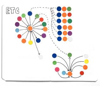 Marie-pierre Duquoc, ETC, Essai de Transcription Combinatoire pour une Exploration du Travail de Création, dessin de carnet, 2020