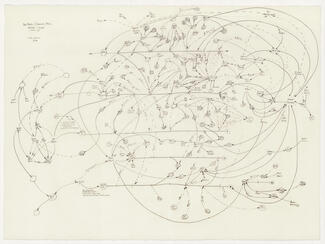 Image : Mark Lombardi, Detail: Neil Bush, Silverado, MDC (2nd Version), 1996.