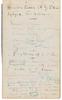 Carnet de dessins Plymouth Saint-Malo, 1925-1926, 7